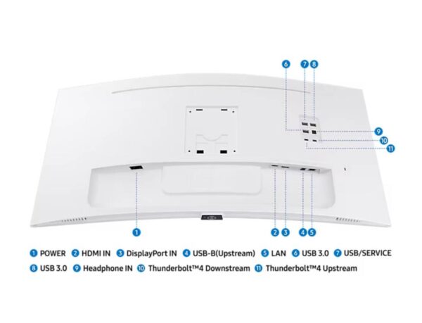 Monitor Samsung S65TC ViewFinity S6 ukrivljen, 34", VA, 3440x1440, HDMI,DP, USB, Thunderbolt, bel - Image 5